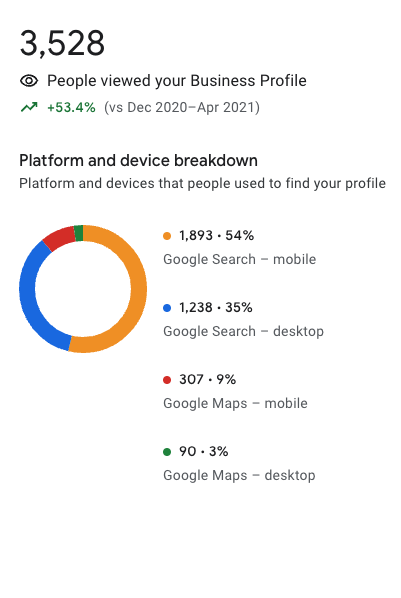 screenshot of google business profile for local seo client texas lone star ac & heating llc in Brownsville, TX